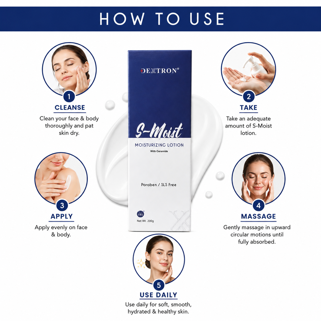 DEXTRON S-Moist Moisturizing Lotion with Ceramide | Deep Hydration & Skin Barrier Support | Paraben & SLS Free Lotion for Soft Healthy Skin | 200g