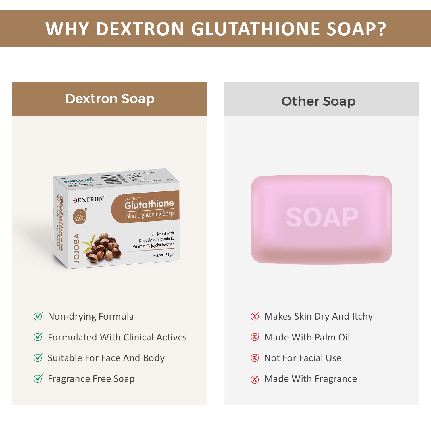 jojoba glutathione soap vs Other Soap