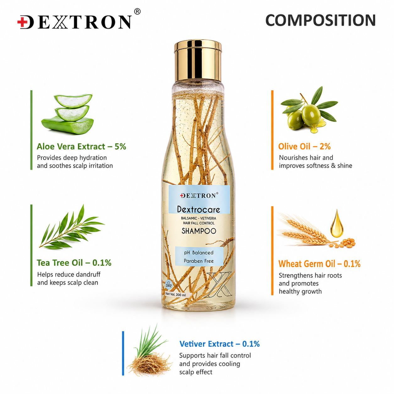 Dextrocare Balsamic-Vetiveria Hair Fall Control Shampoo | pH Balanced & Paraben Free Shampoo for Strong Healthy Hair | 200ml