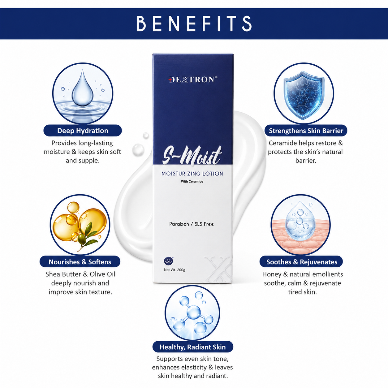DEXTRON S-Moist Moisturizing Lotion with Ceramide | Deep Hydration & Skin Barrier Support | Paraben & SLS Free Lotion for Soft Healthy Skin | 200g