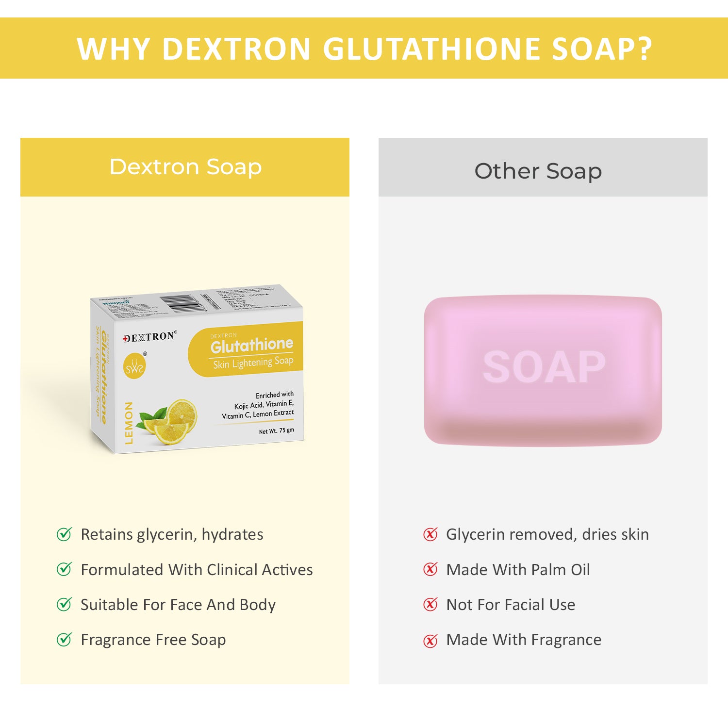 DEXTRON Glutathione Lemon Skin Lightening Soap with Kojic Acid, Vitamin C & Vitamin E – 75 gm